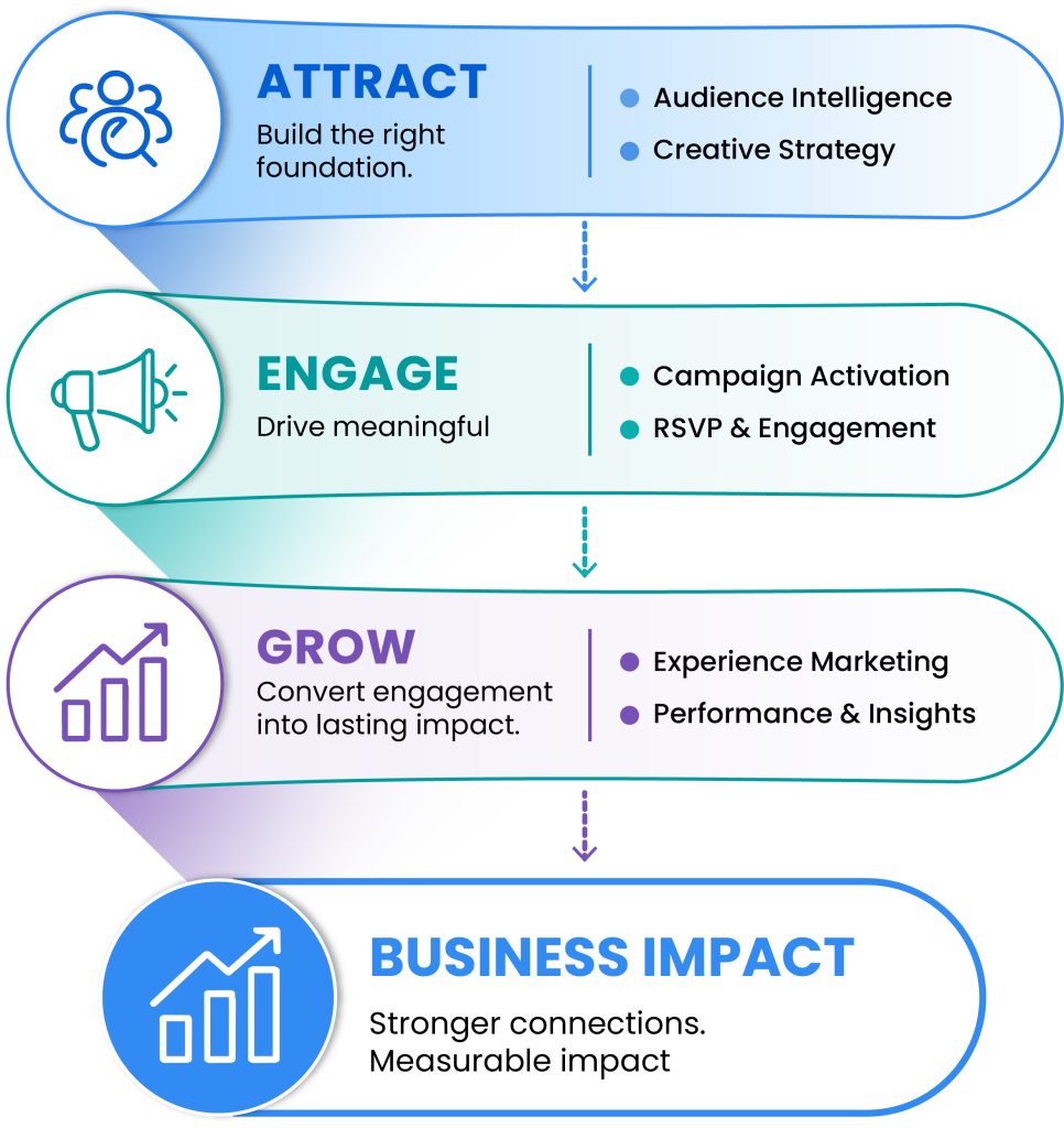 marketing framework qis
