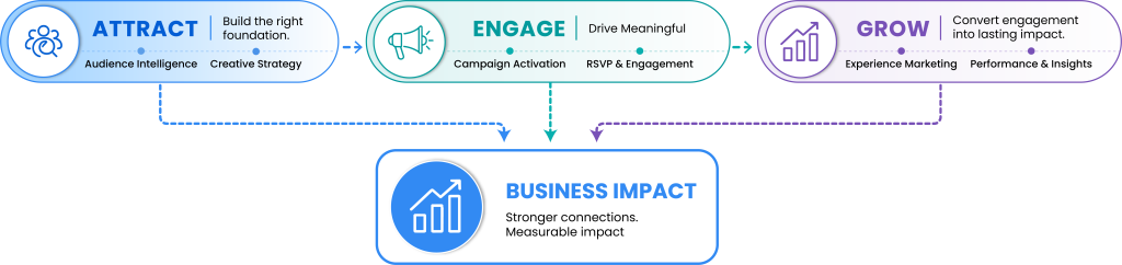 qis marketing frameworks 2
