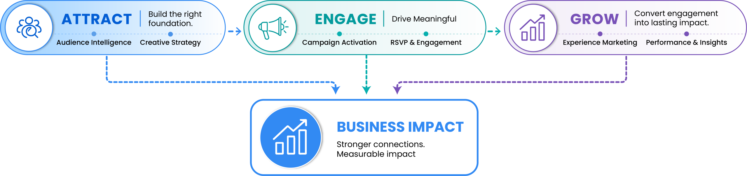 Services qis marketing frameworks 2