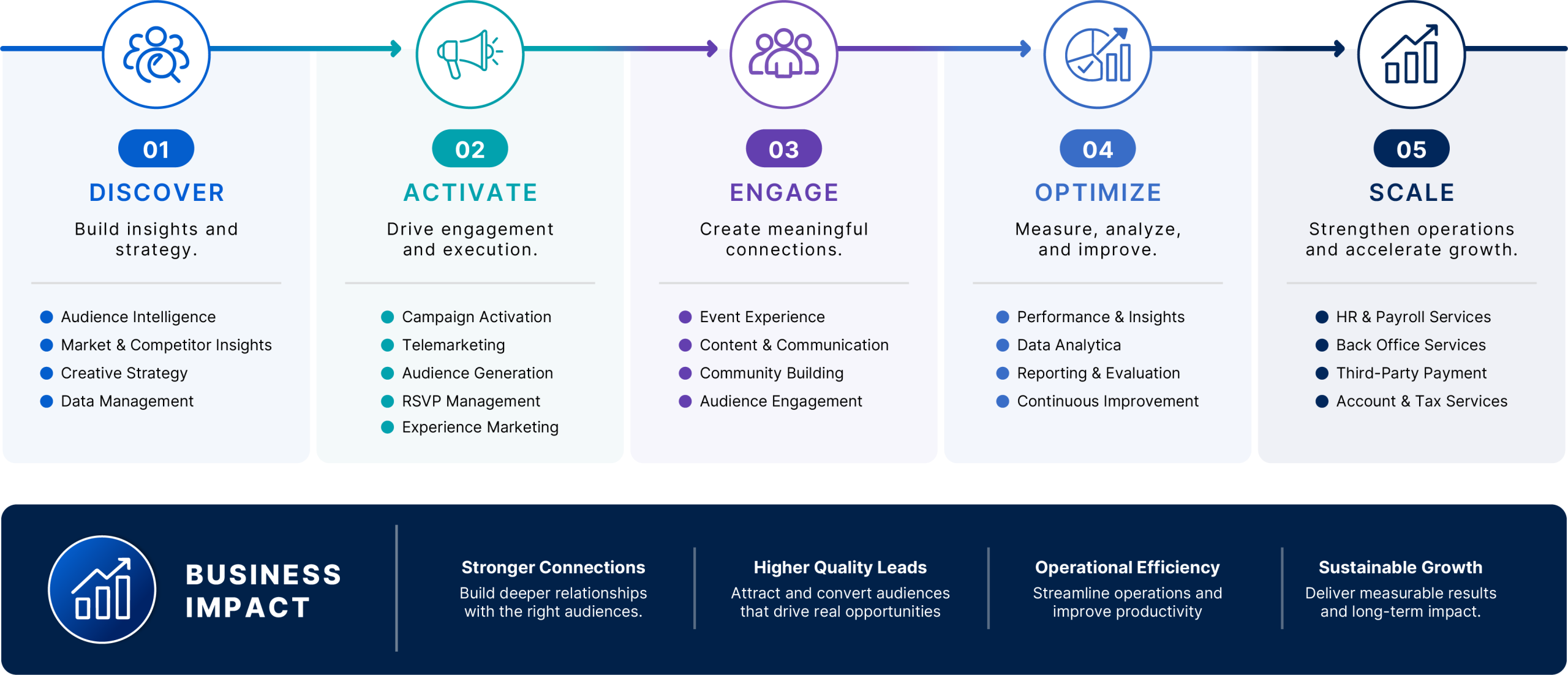 About new marketing diagram