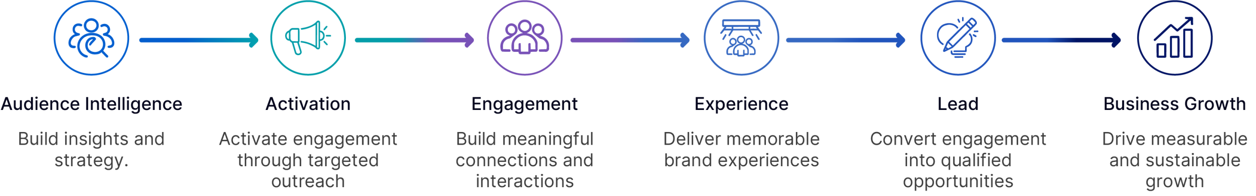 Services new services diagram